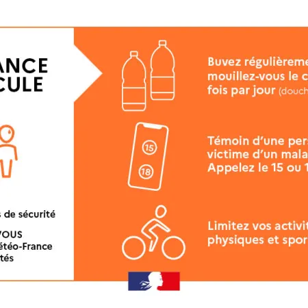 Canicule - Niveau Orange